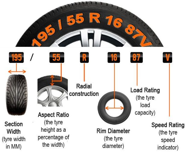 Tires Complete Guide